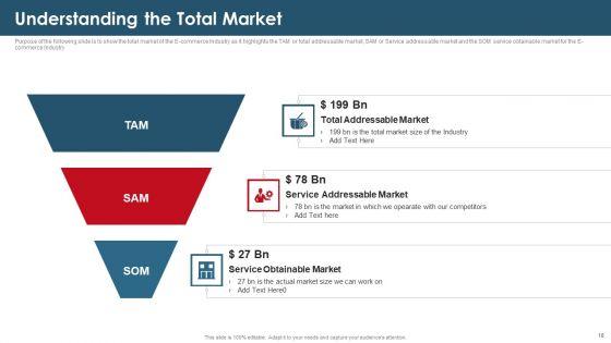 Investor_Capital_Raising_Elevator_Pitch_Deck_For_E_Commerce_Trade_Ppt_PowerPoint_Presentation_Complete_Deck_With_Slides_Slide_18.jpg