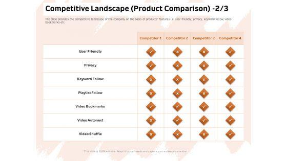 Investor_Deck_For_Capital_Generation_From_Substitute_Funding_Options_Competitive_Landscape_Product_Comparison_Pictures_PDF_Slide_1.jpg