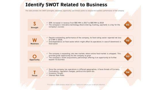 Investor_Deck_For_Capital_Generation_From_Substitute_Funding_Options_Identify_Swot_Related_To_Business_Microsoft_PDF_Slide_1.jpg