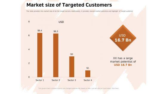 Investor_Deck_For_Capital_Generation_From_Substitute_Funding_Options_Market_Size_Of_Targeted_Customers_Rules_PDF_Slide_1.jpg