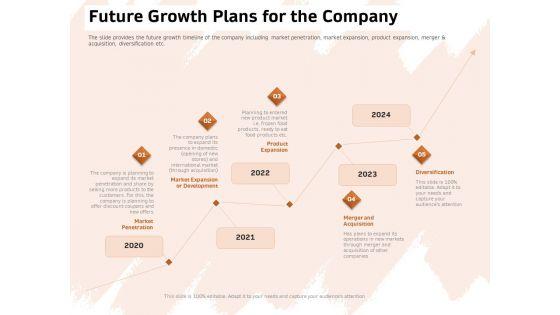 Investor_Deck_For_Capital_Generation_From_Substitute_Funding_Options_Ppt_PowerPoint_Presentation_Complete_Deck_With_Slides_Slide_37.jpg