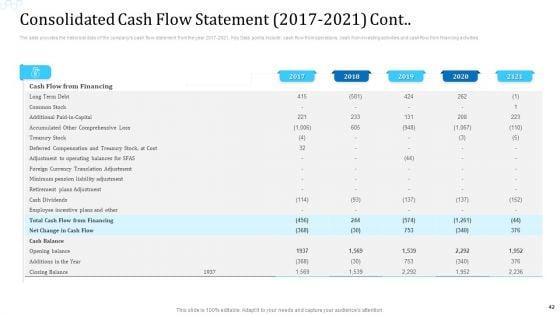 Investor_Deck_For_Procuring_Funds_From_Money_Market_Ppt_PowerPoint_Presentation_Complete_Deck_With_Slides_Slide_42.jpg