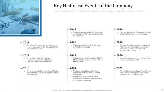 Investor_Deck_For_Procuring_Funds_From_Money_Market_Ppt_PowerPoint_Presentation_Complete_With_Slides_Slide_10.jpg