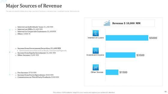 Investor_Deck_For_Procuring_Funds_From_Money_Market_Ppt_PowerPoint_Presentation_Complete_With_Slides_Slide_13.jpg