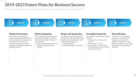 Investor_Deck_For_Procuring_Funds_From_Money_Market_Ppt_PowerPoint_Presentation_Complete_With_Slides_Slide_22.jpg