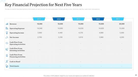 Investor_Deck_For_Procuring_Funds_From_Money_Market_Ppt_PowerPoint_Presentation_Complete_With_Slides_Slide_44.jpg