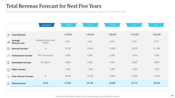 Investor_Deck_For_Procuring_Funds_From_Money_Market_Ppt_PowerPoint_Presentation_Complete_With_Slides_Slide_45.jpg