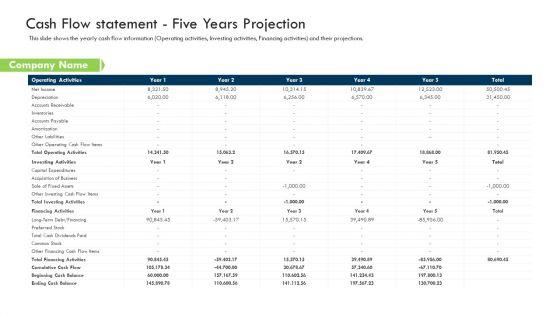 Investor Deck Procure Funds Bridging Loan Cash Flow Statement Five Years Projection Topics PDF Investor Deck Procure Funds Bridging Loan Cash Flow Statement Five Years Projection Topics PDF