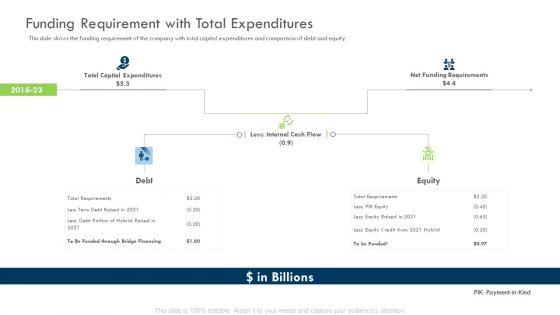 Investor_Deck_Procure_Funds_Bridging_Loan_Funding_Requirement_With_Total_Expenditures_Icons_PDF_Slide_1.jpg