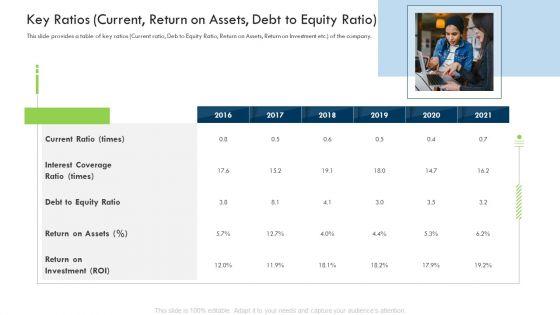 Investor_Deck_Procure_Funds_Bridging_Loan_Key_Ratios_Current_Return_On_Assets_Debt_To_Equity_Ratio_Template_PDF_Slide_1.jpg