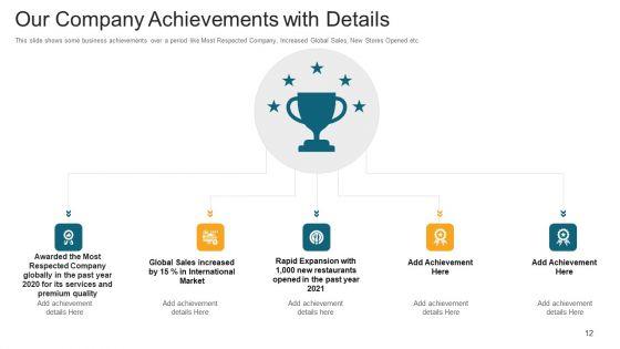 Investor_Deck_To_Generate_Debt_Capital_From_Trading_Credit_Organizations_Ppt_PowerPoint_Presentation_Complete_With_Slides_Slide_12.jpg