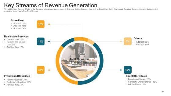 Investor_Deck_To_Generate_Debt_Capital_From_Trading_Credit_Organizations_Ppt_PowerPoint_Presentation_Complete_With_Slides_Slide_16.jpg