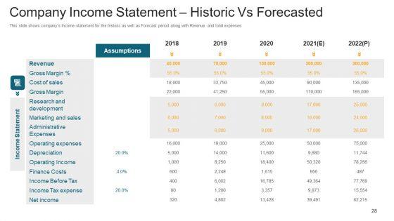 Investor_Deck_To_Generate_Debt_Capital_From_Trading_Credit_Organizations_Ppt_PowerPoint_Presentation_Complete_With_Slides_Slide_28.jpg
