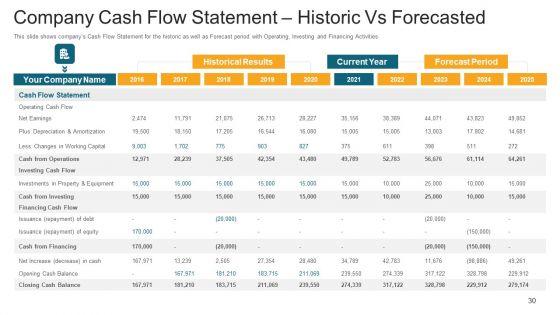 Investor_Deck_To_Generate_Debt_Capital_From_Trading_Credit_Organizations_Ppt_PowerPoint_Presentation_Complete_With_Slides_Slide_30.jpg