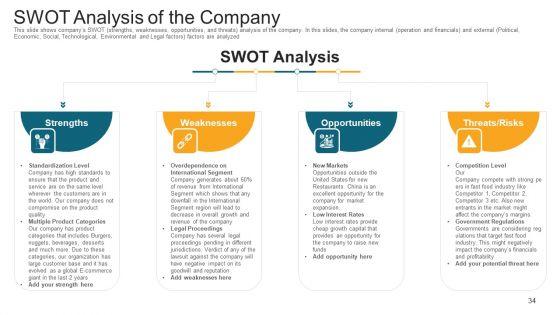 Investor_Deck_To_Generate_Debt_Capital_From_Trading_Credit_Organizations_Ppt_PowerPoint_Presentation_Complete_With_Slides_Slide_34.jpg