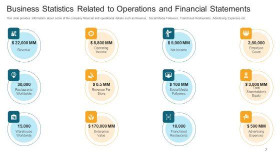 Investor_Deck_To_Generate_Debt_Capital_From_Trading_Credit_Organizations_Ppt_PowerPoint_Presentation_Complete_With_Slides_Slide_7.jpg