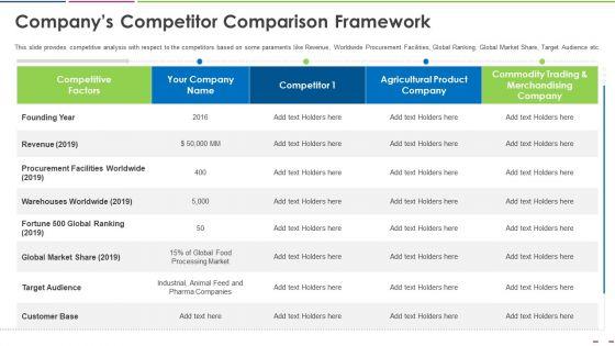 Investor_Deck_To_Increase_Grant_Funds_From_Public_Corporation_Companys_Competitor_Comparison_Framework_Microsoft_PDF_Slide_1.jpg