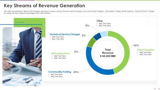 Investor_Deck_To_Increase_Grant_Funds_From_Public_Corporation_Key_Streams_Of_Revenue_Generation_Guidelines_PDF_Slide_1.jpg