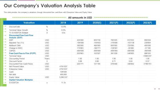 Investor_Deck_To_Increase_Grant_Funds_From_Public_Corporation_Our_Companys_Valuation_Analysis_Table_Summary_PDF_Slide_1.jpg