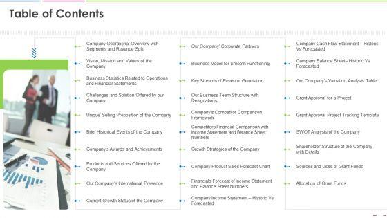 Investor_Deck_To_Increase_Grant_Funds_From_Public_Corporation_Ppt_PowerPoint_Presentation_Complete_Deck_With_Slides_Slide_3.jpg