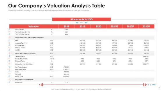 Investor_Deck_To_Initiate_Non_Repayable_Funds_From_Public_Establishments_Ppt_PowerPoint_Presentation_Complete_Deck_With_Slides_Slide_27.jpg