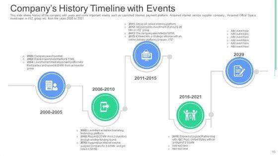Investor_Deck_To_Obtain_Post_Debt_Capital_Fundraising_From_Financial_Institutions_Ppt_PowerPoint_Presentation_Complete_With_Slides_Slide_10.jpg
