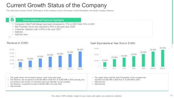 Investor_Deck_To_Obtain_Post_Debt_Capital_Fundraising_From_Financial_Institutions_Ppt_PowerPoint_Presentation_Complete_With_Slides_Slide_14.jpg