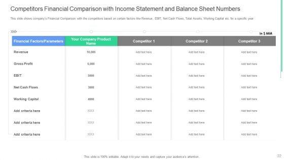 Investor_Deck_To_Obtain_Post_Debt_Capital_Fundraising_From_Financial_Institutions_Ppt_PowerPoint_Presentation_Complete_With_Slides_Slide_22.jpg