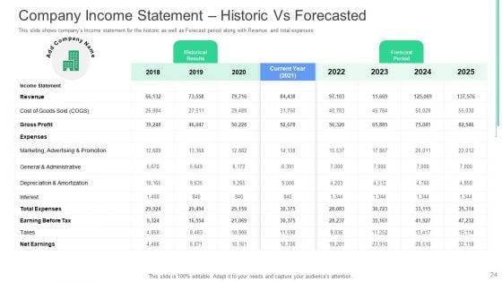 Investor_Deck_To_Obtain_Post_Debt_Capital_Fundraising_From_Financial_Institutions_Ppt_PowerPoint_Presentation_Complete_With_Slides_Slide_24.jpg