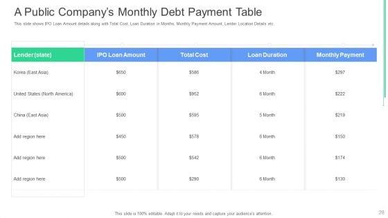 Investor_Deck_To_Obtain_Post_Debt_Capital_Fundraising_From_Financial_Institutions_Ppt_PowerPoint_Presentation_Complete_With_Slides_Slide_28.jpg
