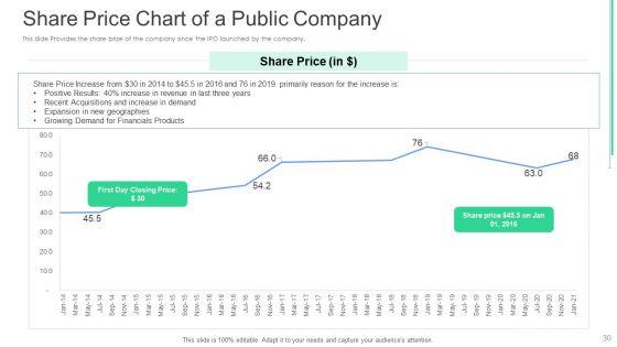 Investor_Deck_To_Obtain_Post_Debt_Capital_Fundraising_From_Financial_Institutions_Ppt_PowerPoint_Presentation_Complete_With_Slides_Slide_30.jpg