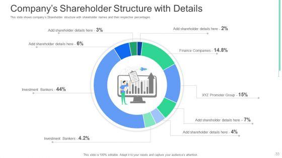Investor_Deck_To_Obtain_Post_Debt_Capital_Fundraising_From_Financial_Institutions_Ppt_PowerPoint_Presentation_Complete_With_Slides_Slide_33.jpg