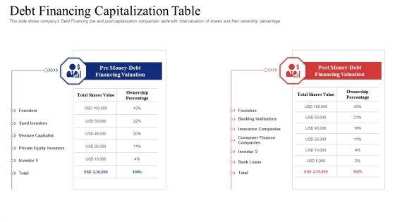 Investor_Deck_To_Procure_Receivables_Funding_From_Business_Financial_Firms_Ppt_PowerPoint_Presentation_Complete_Deck_With_Slides_Slide_32.jpg