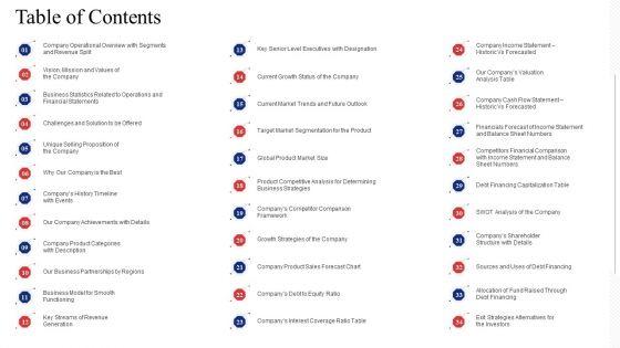 Investor_Deck_To_Procure_Receivables_Funding_From_Business_Financial_Firms_Table_Of_Contents_Clipart_PDF_Slide_1.jpg