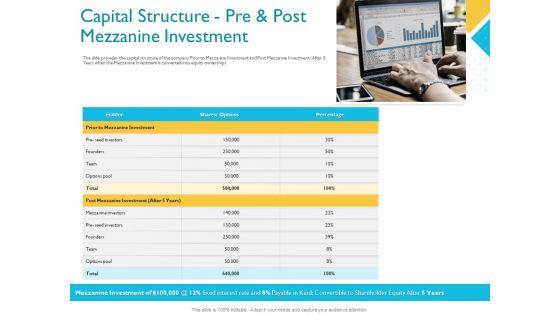 Investor_Funding_Deck_For_Hybrid_Financing_Capital_Structure_Pre_And_Post_Mezzanine_Investment_Ppt_Pictures_Slideshow_PDF_Slide_1.jpg