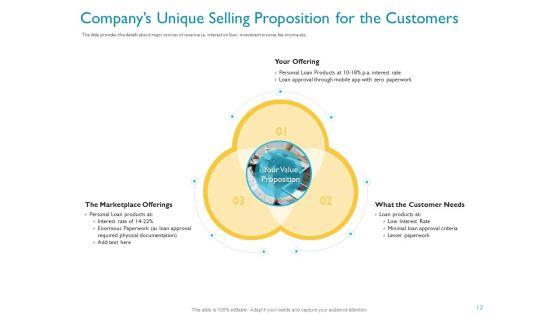 Investor_Funding_Deck_For_Hybrid_Financing_Ppt_PowerPoint_Presentation_Complete_Deck_With_Slides_Slide_12.jpg