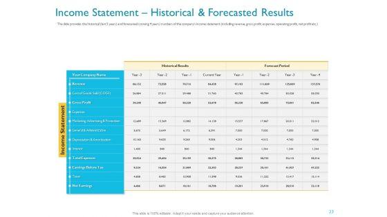 Investor_Funding_Deck_For_Hybrid_Financing_Ppt_PowerPoint_Presentation_Complete_Deck_With_Slides_Slide_23.jpg
