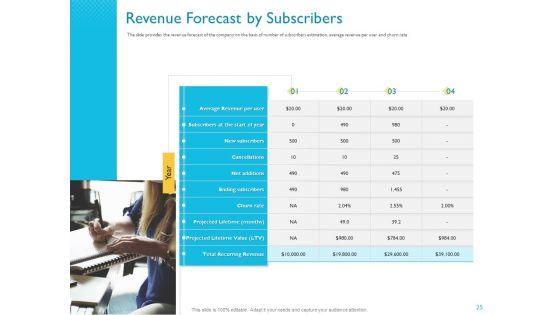 Investor_Funding_Deck_For_Hybrid_Financing_Ppt_PowerPoint_Presentation_Complete_Deck_With_Slides_Slide_25.jpg