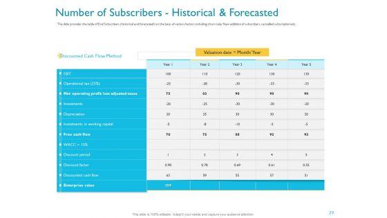 Investor_Funding_Deck_For_Hybrid_Financing_Ppt_PowerPoint_Presentation_Complete_Deck_With_Slides_Slide_29.jpg