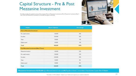 Investor_Funding_Deck_For_Hybrid_Financing_Ppt_PowerPoint_Presentation_Complete_Deck_With_Slides_Slide_34.jpg