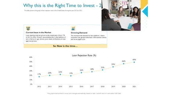Investor_Funding_Deck_For_Hybrid_Financing_Why_This_Is_The_Right_Time_To_Invest_Demand_Elements_PDF_Slide_1.jpg
