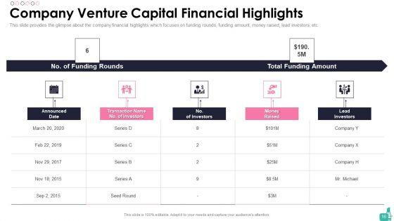Investor_Funding_Elevator_Pitch_Deck_For_Beauty_Merchandise_Ppt_PowerPoint_Presentation_Complete_Deck_With_Slides_Slide_16.jpg