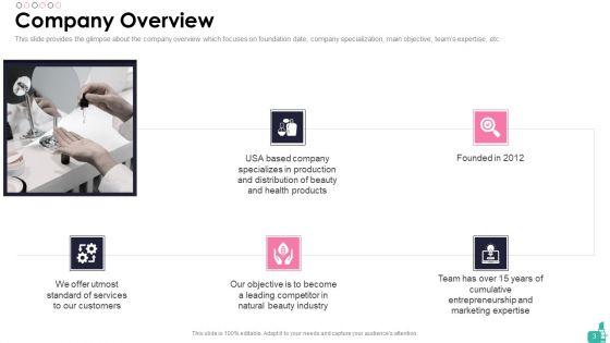 Investor_Funding_Elevator_Pitch_Deck_For_Beauty_Merchandise_Ppt_PowerPoint_Presentation_Complete_Deck_With_Slides_Slide_3.jpg