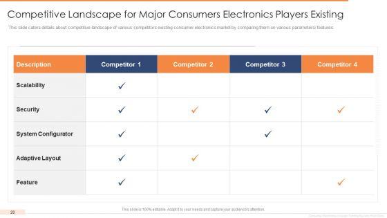 Investor_Funding_Elevator_Pitch_Deck_For_User_Electronics_Ppt_PowerPoint_Presentation_Complete_Deck_With_Slides_Slide_20.jpg