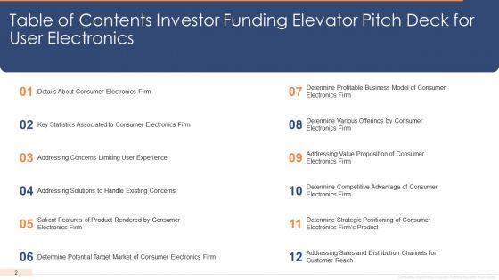 Investor_Funding_Elevator_Pitch_Deck_For_User_Electronics_Ppt_PowerPoint_Presentation_Complete_Deck_With_Slides_Slide_2.jpg