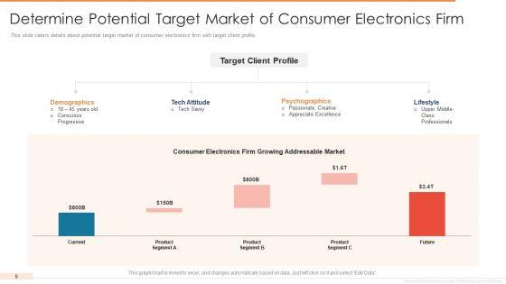 Investor_Funding_Elevator_Pitch_Deck_For_User_Electronics_Ppt_PowerPoint_Presentation_Complete_Deck_With_Slides_Slide_9.jpg
