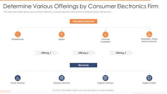 Investor_Funding_Elevator_Pitch_Deck_User_Determine_Various_Offerings_By_Consumer_Electronics_Firm_Slides_PDF_Slide_1.jpg