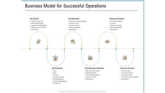 Investor_Pitch_Deck_Collect_Capital_Financial_Market_Business_Model_For_Successful_Operations_Microsoft_PDF_Slide_1.jpg