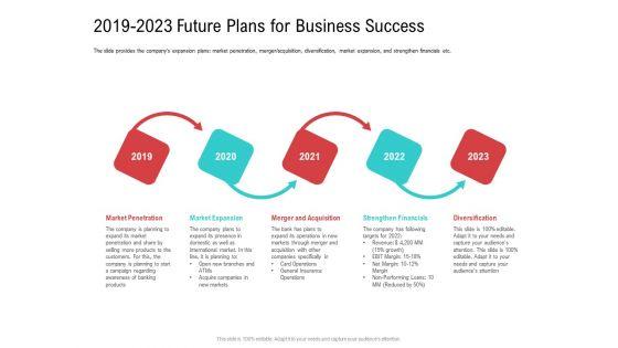 Investor_Pitch_Deck_Collect_Funding_Spot_Market_2019_To_2023_Future_Plans_For_Business_Success_Designs_PDF_Slide_1.jpg