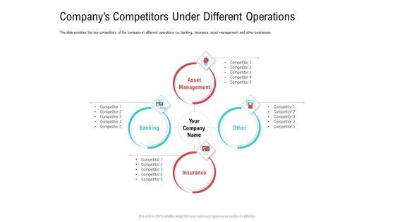 Investor_Pitch_Deck_Collect_Funding_Spot_Market_Companys_Competitors_Under_Different_Operations_Brochure_PDF_Slide_1.jpg